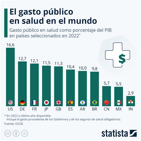 presupuesto ministerio de salud 2023